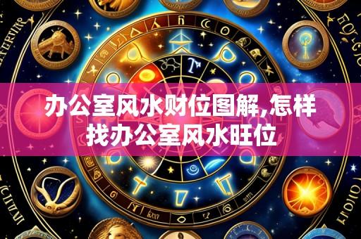 办公室风水财位图解,怎样找办公室风水旺位