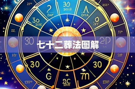 七十二葬法图解