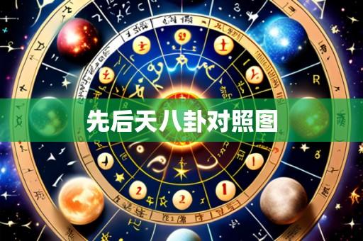 先后天八卦对照图