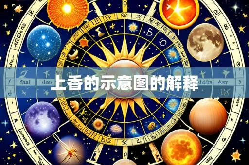 上香的示意图的解释