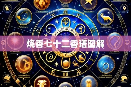 烧香七十二香谱图解