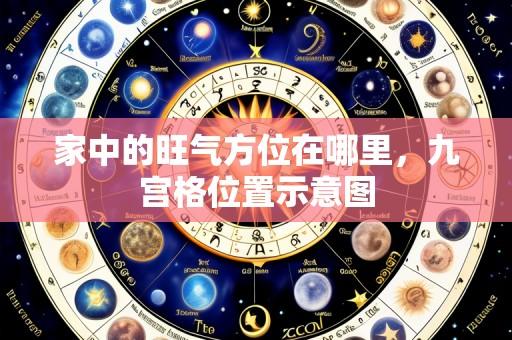 家中的旺气方位在哪里，九宫格位置示意图