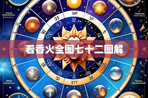看香火全图七十二图解