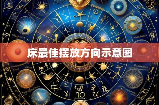 床最佳摆放方向示意图